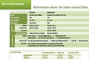 Siers Lake Outpost Fishing Specs
